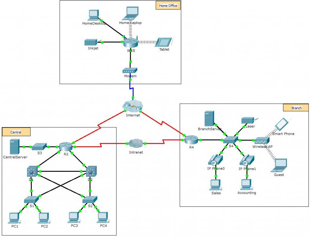 157 Packet Tracer Network Representation Instruction Answers