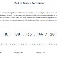 Convert an IPv4 to Binary Online - Decimal to Binary Table 4
