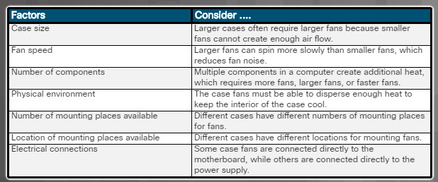 Factors to Consider when Choosing a Case Fan