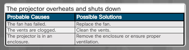 Essentials v7.0: Chapter 4 - Preventive Maintenance and Troubleshooting 127