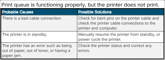 Essentials v7.0: Chapter 8 - Printers 205