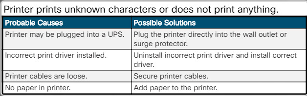 Essentials v7.0: Chapter 8 - Printers 207