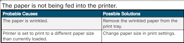 Essentials v7.0: Chapter 8 - Printers 222