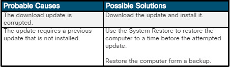 Essentials v7.0: Chapter 11 - Windows Configuration 459