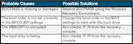 Essentials v7.0: Chapter 11 - Windows Configuration 466
