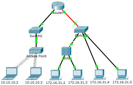 5.3.1.3 Packet Tracer - Identify MAC and IP Addresses