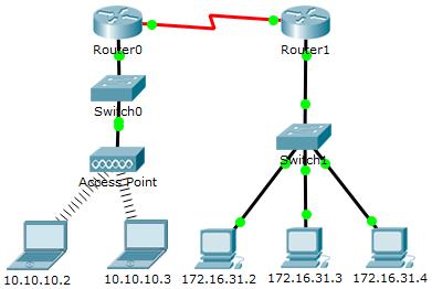 5.3.2.8 Packet Tracer - Examine the ARP Table