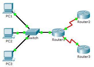 7.1.3.8 Packet Tracer - Investigate Unicast, Broadcast, and Multicast Traffic