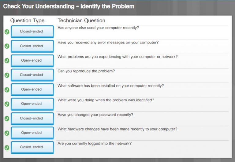 Check The Problem Essentials v7.0: Chapter 4 - Preventive Maintenance and Troubleshooting