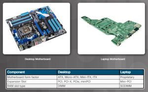 Essentials v7.0: Chapter 7 - Laptops and Other Mobile Devices
