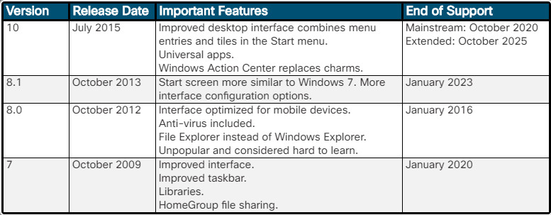 Essentials v7.0: Chapter 11 - Windows Configuration 245