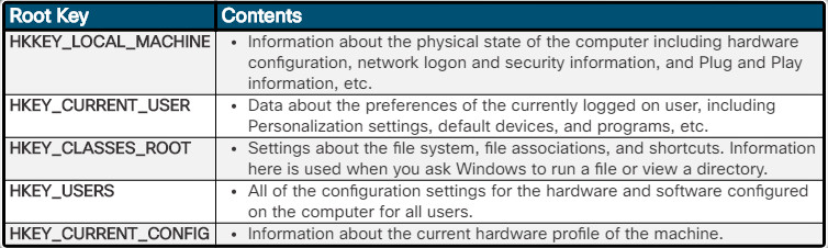 Essentials v7.0: Chapter 11 - Windows Configuration 363