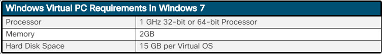 Essentials v7.0: Chapter 9 - Virtualization and Cloud Computing 30