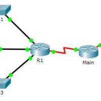 11.5.1.3 Packet Tracer - Troubleshooting Challenge - ILM