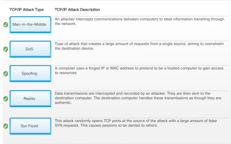 Essentials v7.0: Chapter 13 - Security