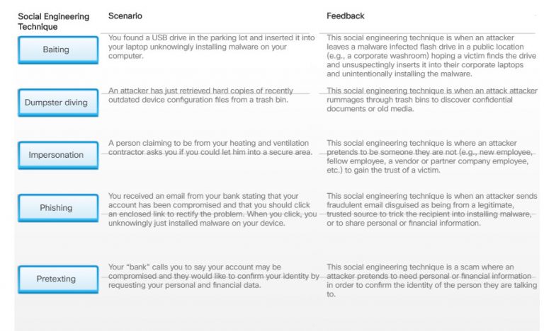Essentials v7.0: Chapter 13 - Security