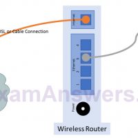 6.1.3.10 Lab - Configure a Wireless Network (Answers) – ITE v7 3