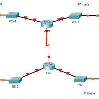 11.10.1 Packet Tracer - Design and Implement a VLSM Addressing Scheme (Instructions Answer) 3