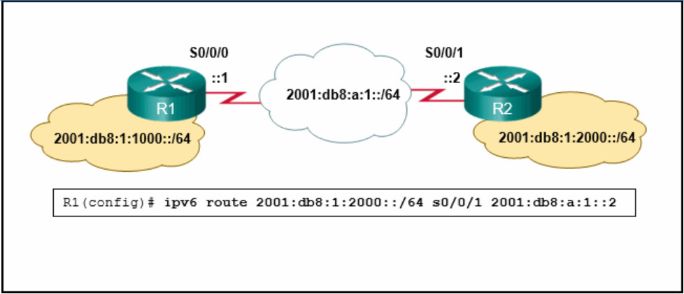 CCNA 2 v7 Modules 14 - 16: Routing Concepts and Configuration Exam Answers 9