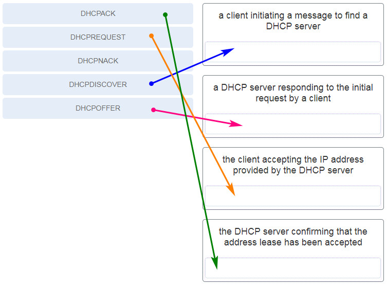 DHCP message type