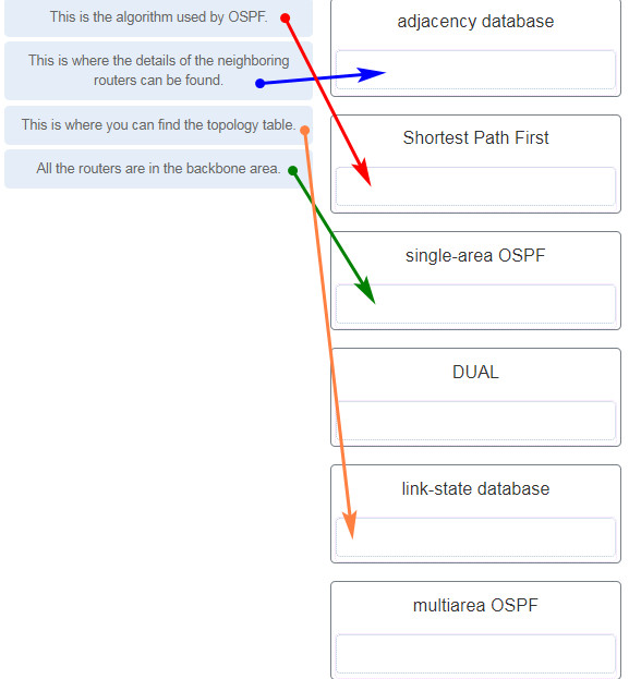 Módulos 1 - 2 de CCNA 3 v7: Conceptos de OSPF y respuestas del examen de configuración 10