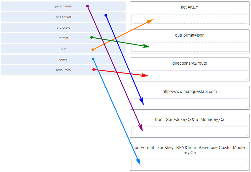 CCNA 3 v7 Modules 13 - 14: Emerging Network Technologies Exam Answers 2