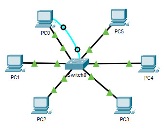 CCNA 1 v7 Modules 4 - 7: Ethernet Concepts Exam Answers 7