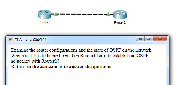 OSPF Concepts and Configuration Exam Answers