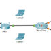 6.1.4.7 Packet Tracer - Configure Firewall Settings