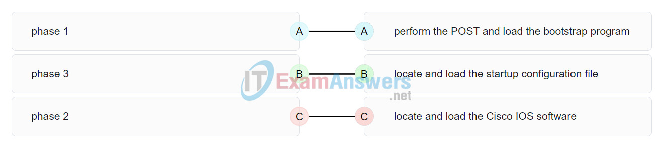 CCNA 1 v7 Modules 8 - 10: Communicating Between Networks Exam Answers 7