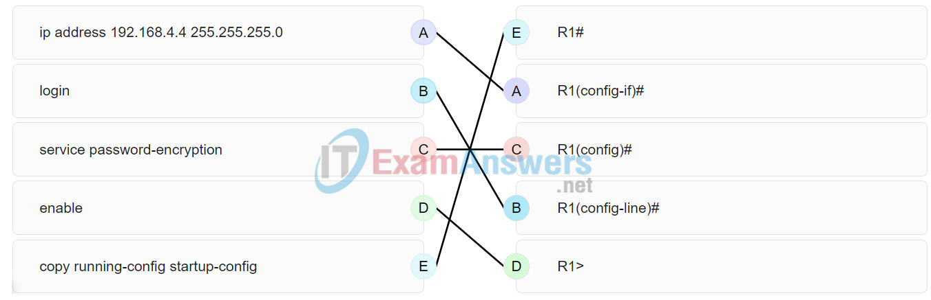 CCNA 1 v7 Modules 8 - 10: Communicating Between Networks Exam Answers 8