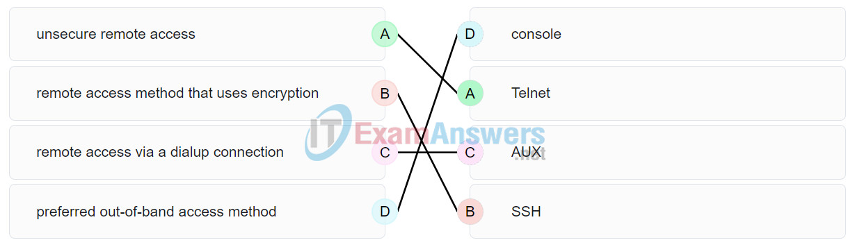 CCNA 1 v7 Modules 8 - 10: Communicating Between Networks Exam Answers 6