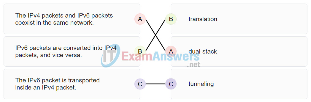 CCNA 1 v7 Modules 11 - 13: IP Addressing Exam Answers Full 9