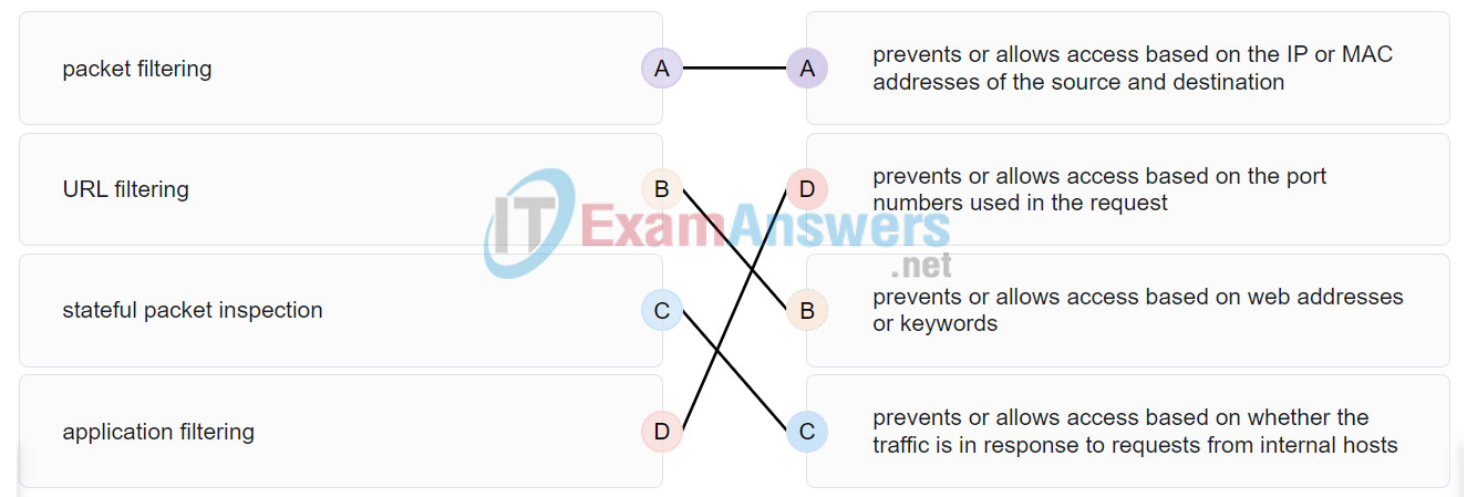 CCNA 1 v7 Modules 16 - 17: Building and Securing a Small Network Exam Answers 4