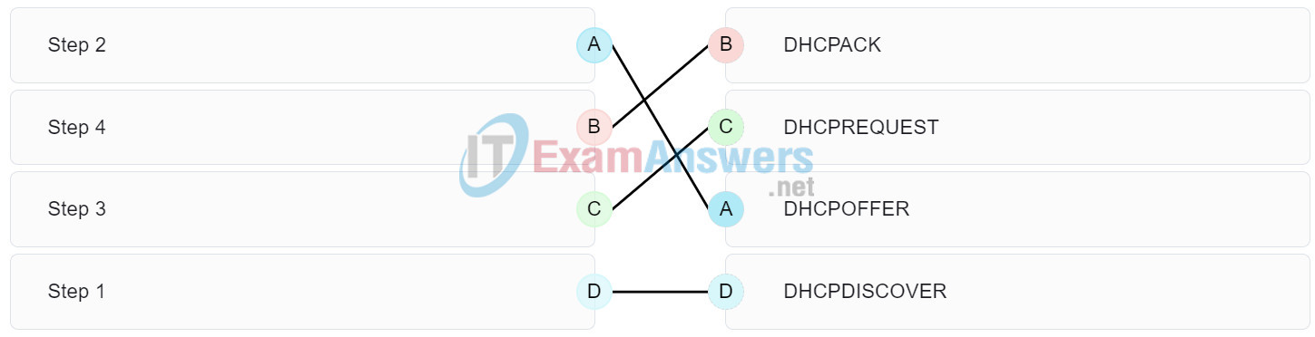 CCNA 2 v7 Modules 7 - 9: Available and Reliable Networks Exam Answers 15