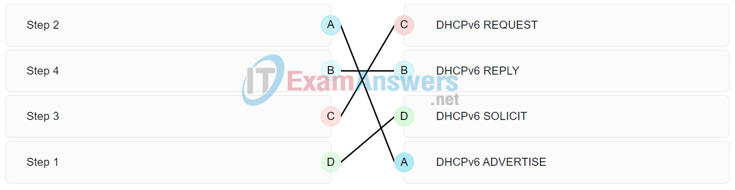 CCNA 2 v7 Modules 7 - 9: Available and Reliable Networks Exam Answers 12