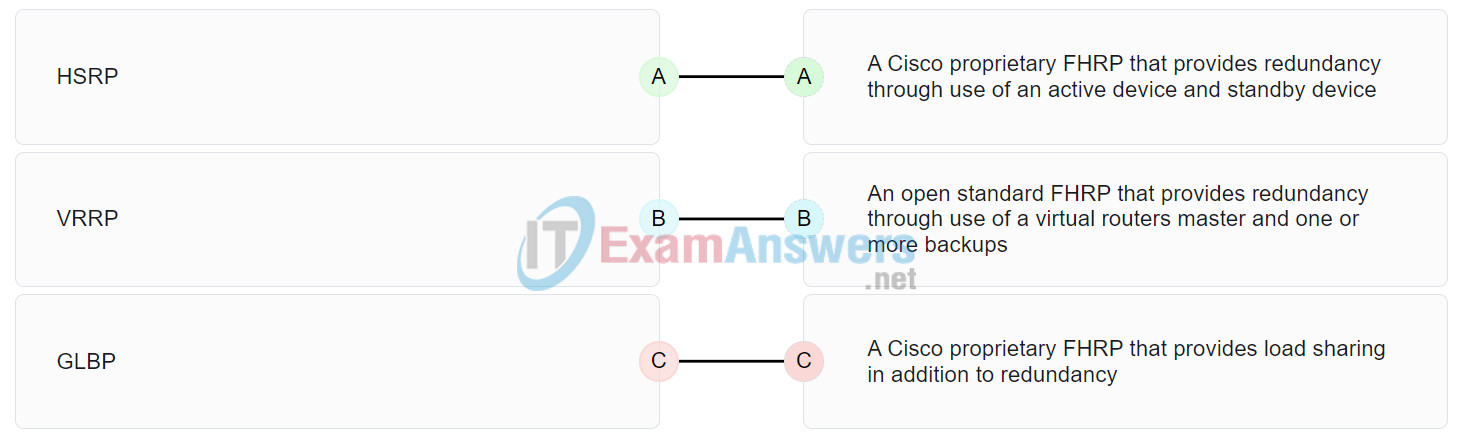 CCNA 2 v7 Modules 7 - 9: Available and Reliable Networks Exam Answers 14