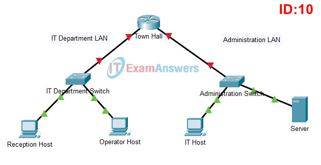 ITN Practice Skills Assessment - Packet Tracer - ID 10