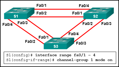 CCNA-2-v7-Modules 5 - 6 Redundant Networks Exam 19