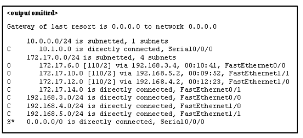 CCNA 1 v7 Modules 8 – 10: Communicating Between Networks - Test online 1