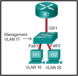 CCNA2 v7 Modules 1 - 4 Switching Concepts, VLANs, and InterVLAN Routing Exam Answers 32