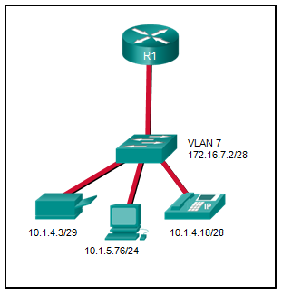 CCNA2 v7 Modules 1 - 4 Switching Concepts, VLANs, and InterVLAN Routing Exam Answers 49