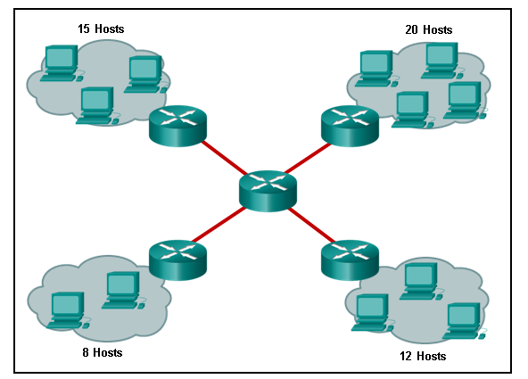 CCNA 2 v7 Modules 1 – 4: Switching Concepts, VLANs, and InterVLAN Routing Test Online 1