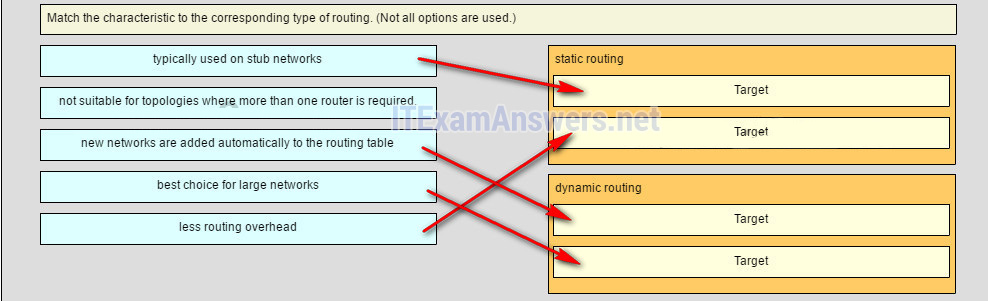 CCNA 2 v7 Modules 14 - 16: Routing Concepts and Configuration Exam Answers 27