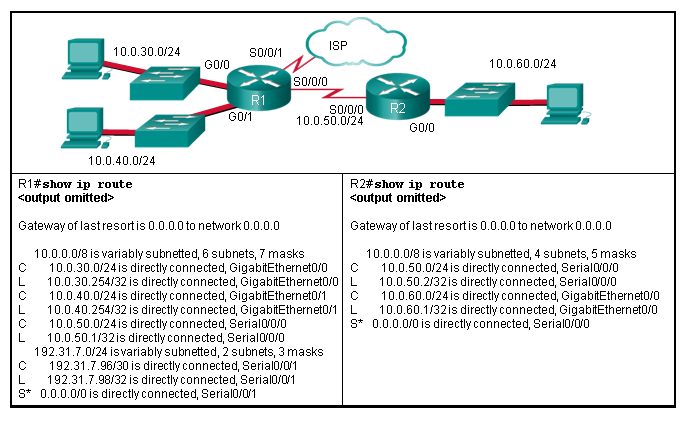 CCNA 2 v7 Modules 14 – 16: Routing Concepts and Configuration Test Online 8