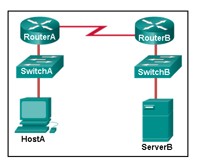 CCNA 2 v7 Modules 14 – 16: Routing Concepts and Configuration Test Online 11