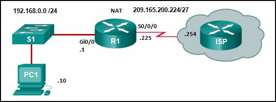 CCNA 3 v7 Modules 6 - 8: WAN Concepts Exam Answers 1