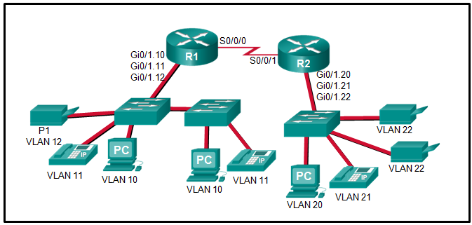 CCNA 3 v7 Modules 3 - 5: Network Security Exam Answers 12