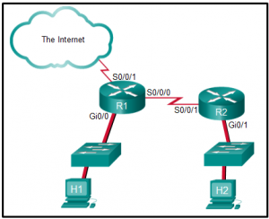 CCNA 3 v7 Modules 3 – 5: Network Security Exam Answers - Exams Cisco