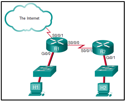 CCNA 3 v7 Modules 3 - 5: Network Security Exam Answers 42